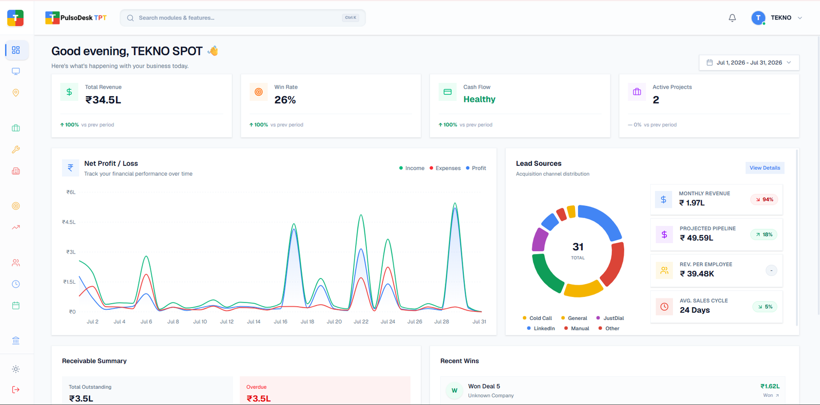 PulsoDesk Dashboard Overview